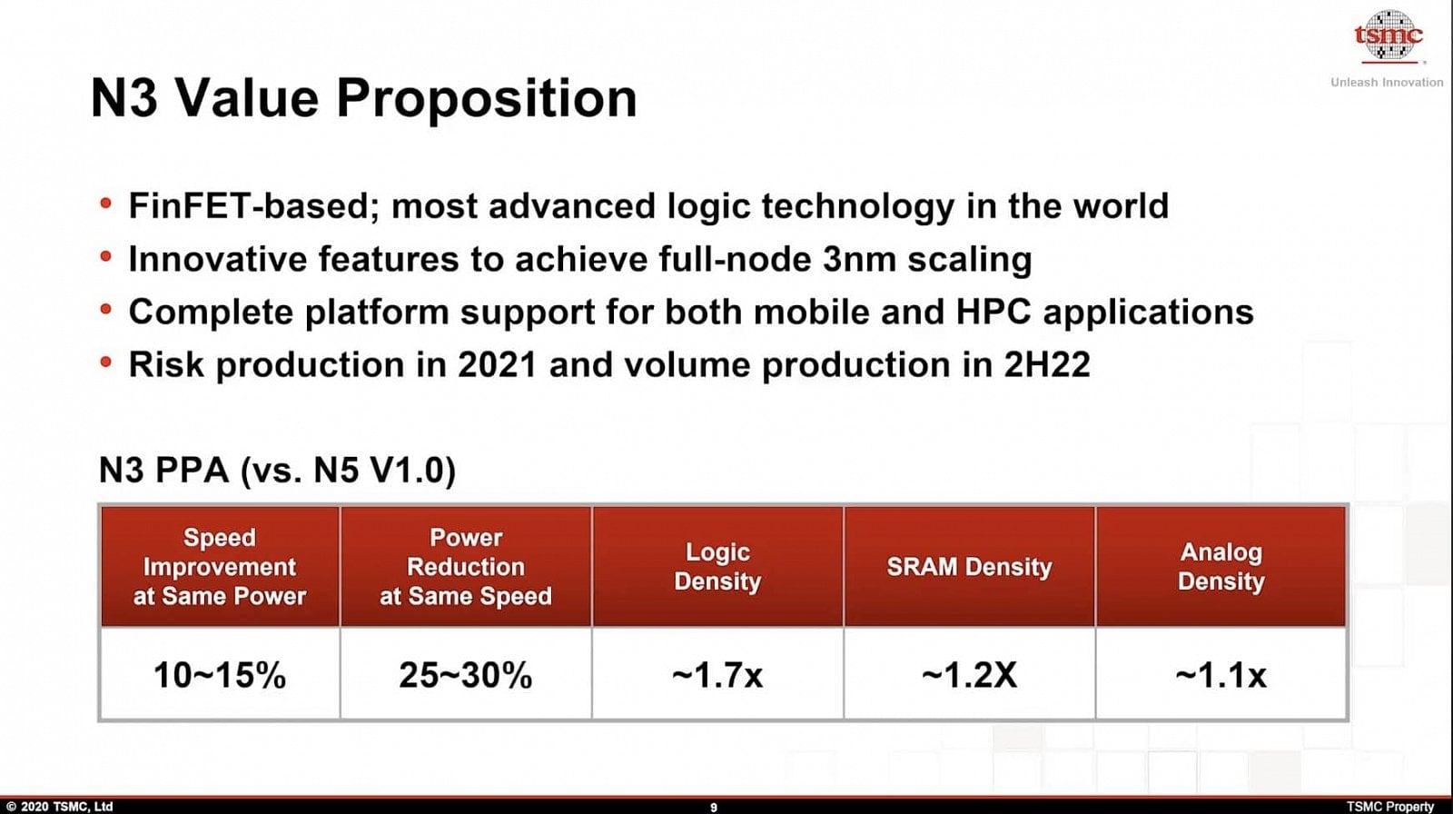 2020-08-Přínosy-plánované-u-3nm-výrobního-procesu-proti-5nm-tech