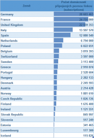 Autor: <a href="https://www.oecd.org/sti/broadband/oecdbroadbandportal.htm" target="_blank">OECD</a>