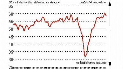 Náhledový obrázek - HSBC zveřejnilo index nákupních manažerů pro Českou republiku