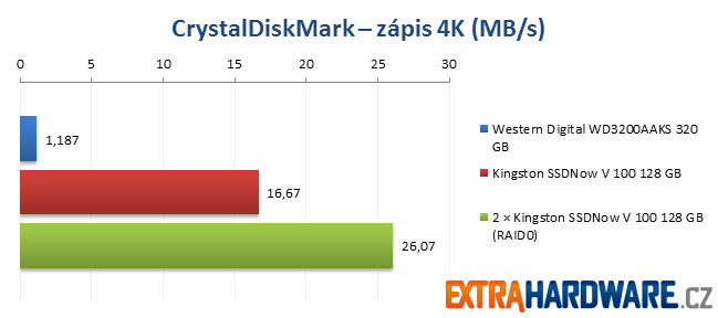 ATTO Disk Benchmark