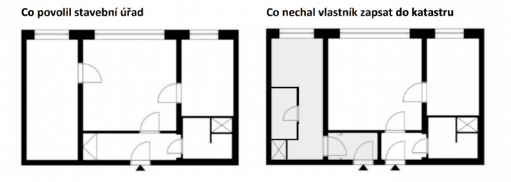 Co povolil stavební úřad versus co nechal vlastník zapsat do katastru