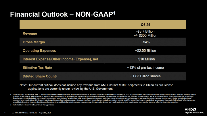 Finanční výsledky AMD za Q2 2025