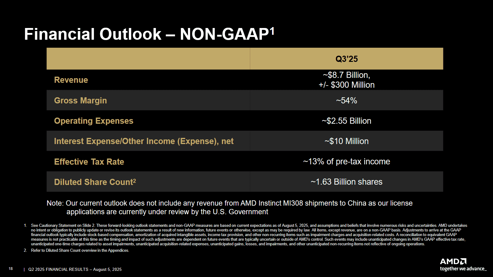 Finanční výsledky AMD za Q2 2025
