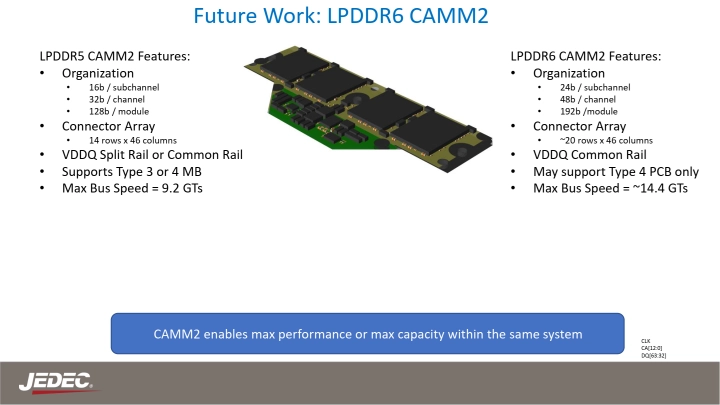 Plánované parametry modulů LPCAMM2 na bázi LPDDR6