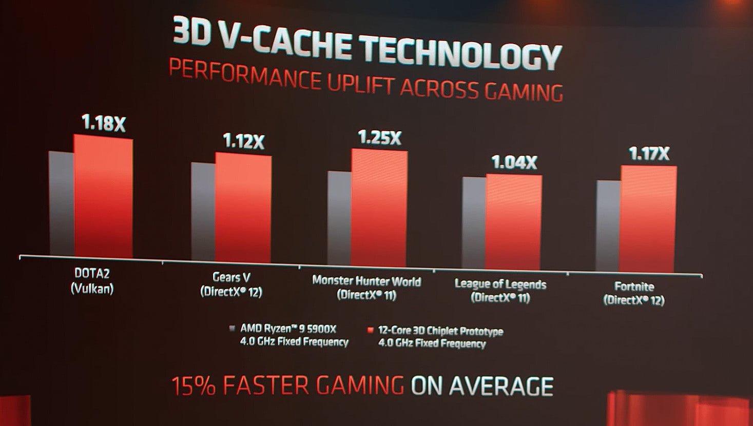 2021-06-Benchmarky-Ryzenu-5000-s-3D-V-Cache-ve-hrách.jpg