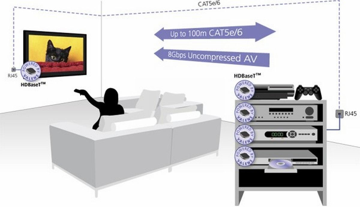 HDBaseT