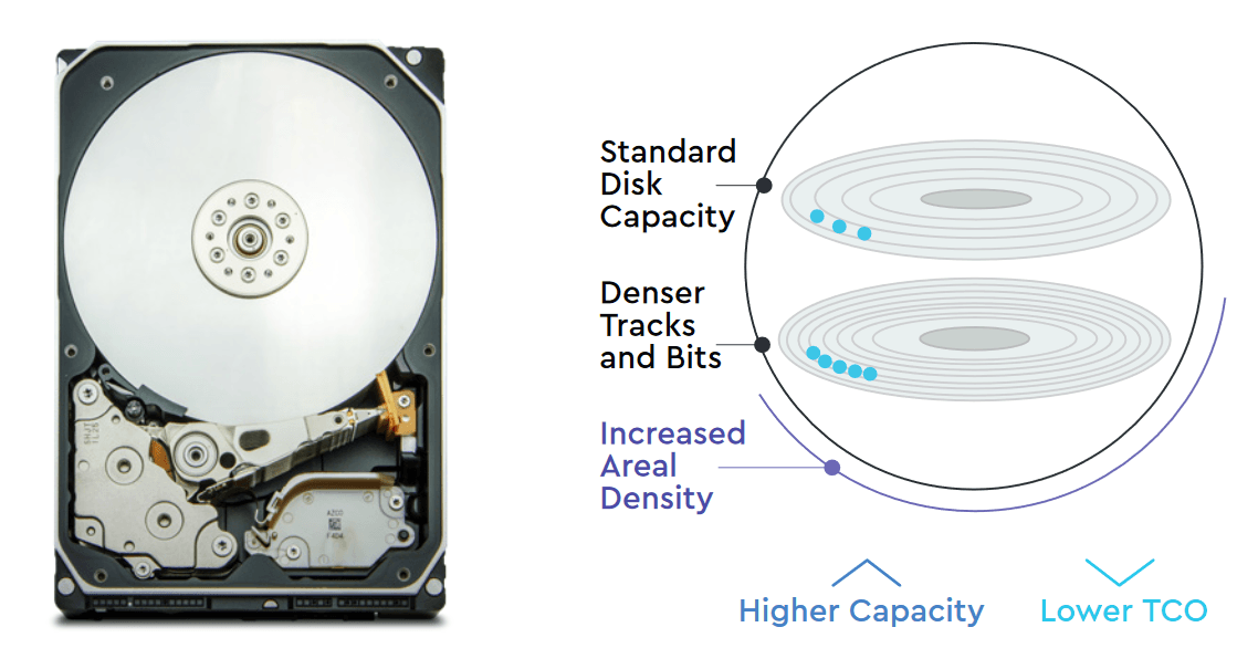 2020-07-WD-Ultrastar-16TB-a-18TB.png