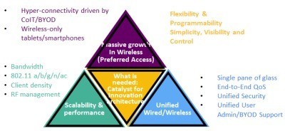 IdentiFi