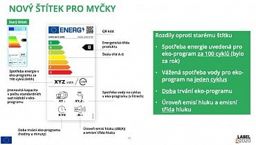 Nový energetický štítek pro myčky (14.2.2021).