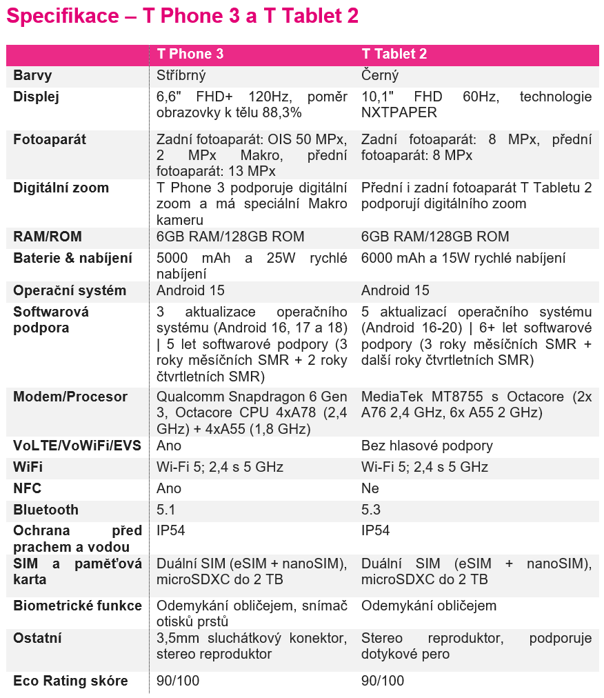 T Phone 3 a T Tablet 2