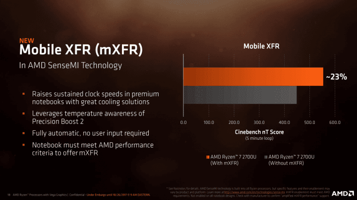 Efekt XFR: notebook s lepším chlazením podává se stejným APU vyšší výkon