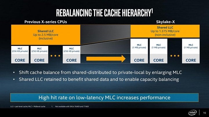 intel-basin-falls-skylake-x-kaby-lake-x-x299-08