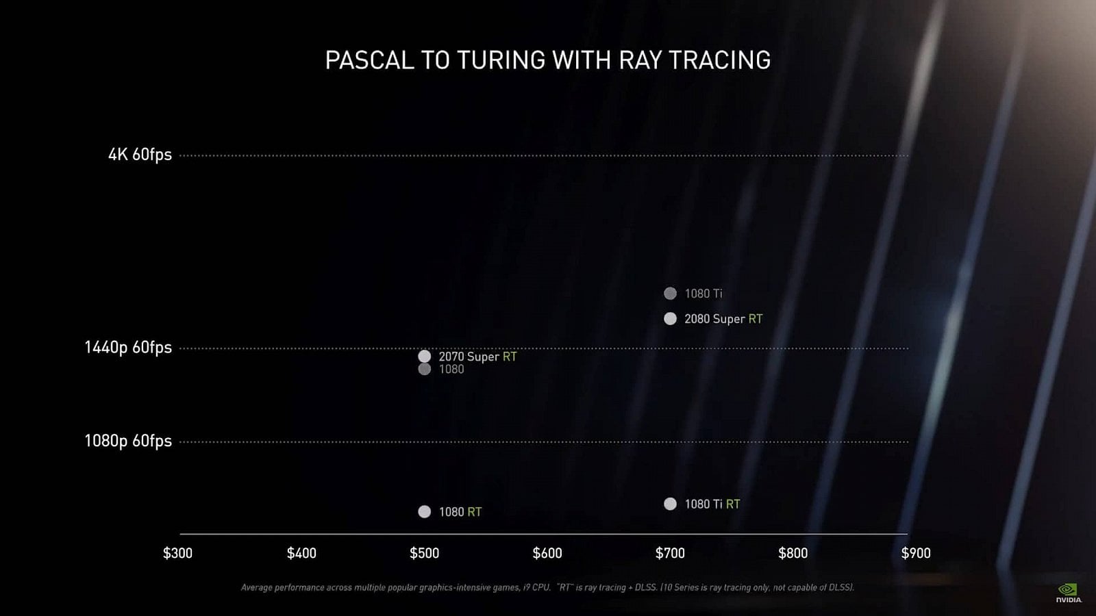 Odhalení grafik Nvidia GeForce RTX 3090 RTX 3080 a RTX 3070 s architekturou Ampere 58