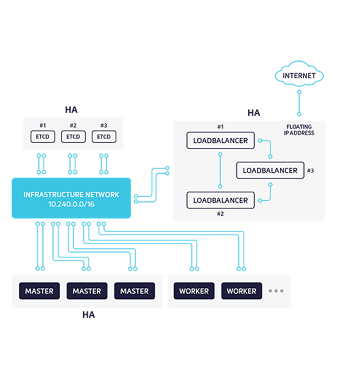 kontejnery schema