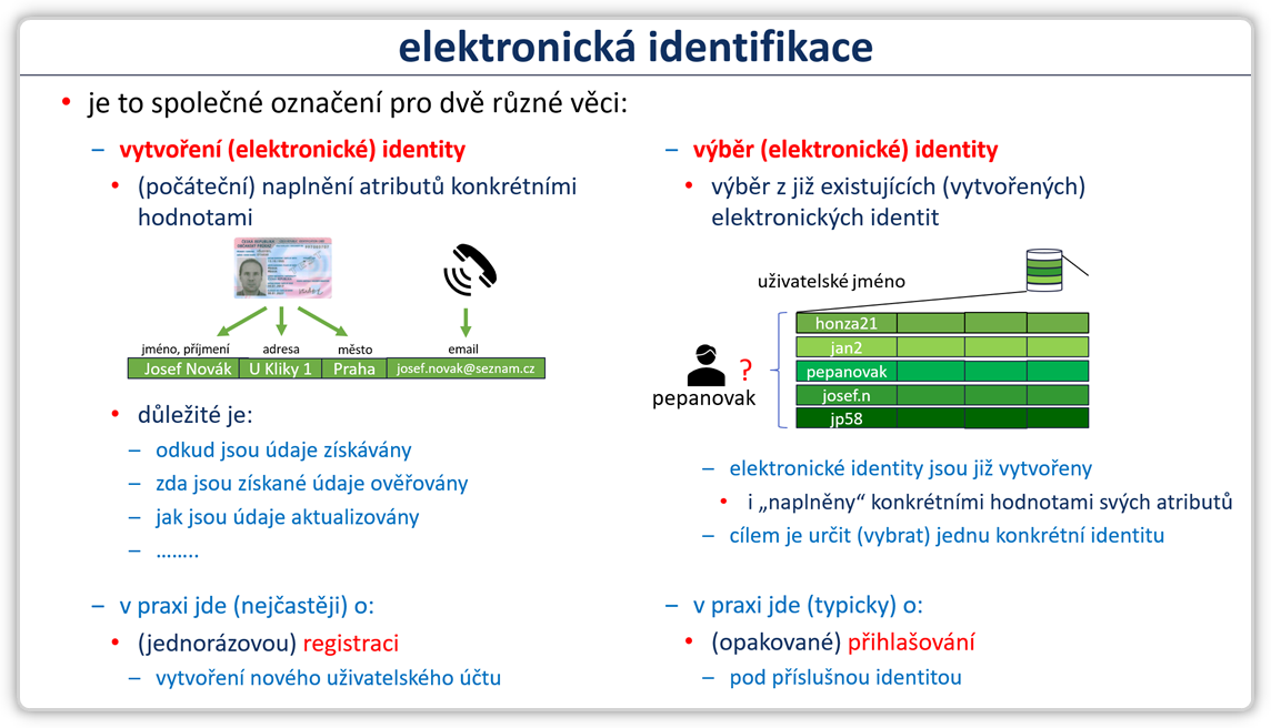 идентификация это в банке