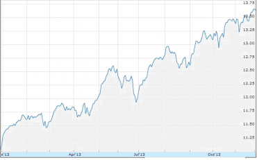Lord Abbett Convertible Fund