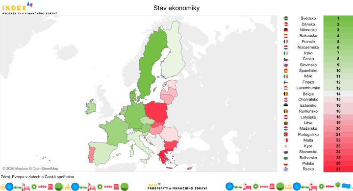 Stav české ekonomiky