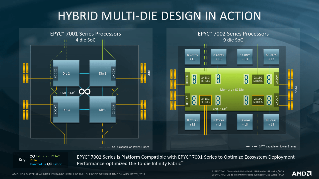 2019-08-Prezentace-k-7nm-procesorum-AMD-Epyc-7002-pro-servery-15