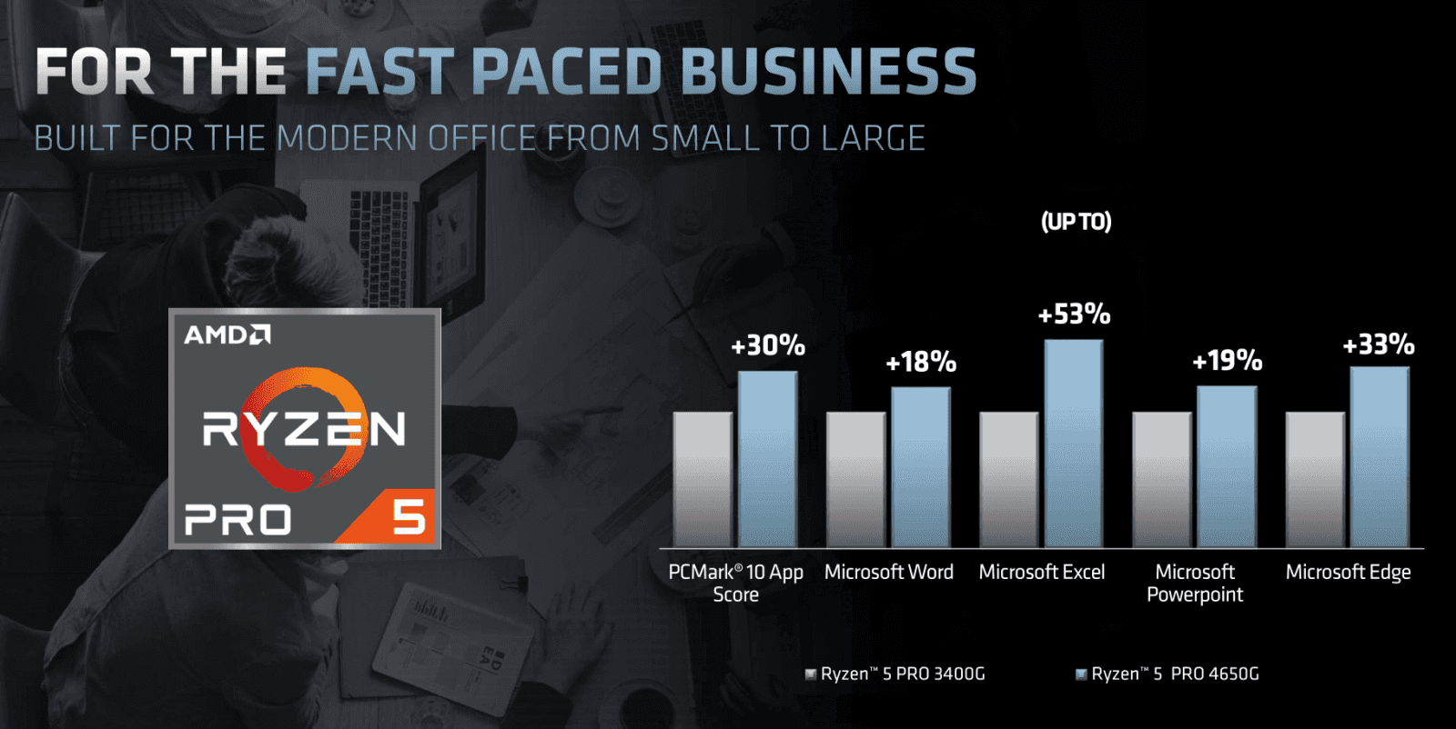 2020-07-Prezentace-k-vydání-procesorů-AMD-Ryzen-4000G-23.png