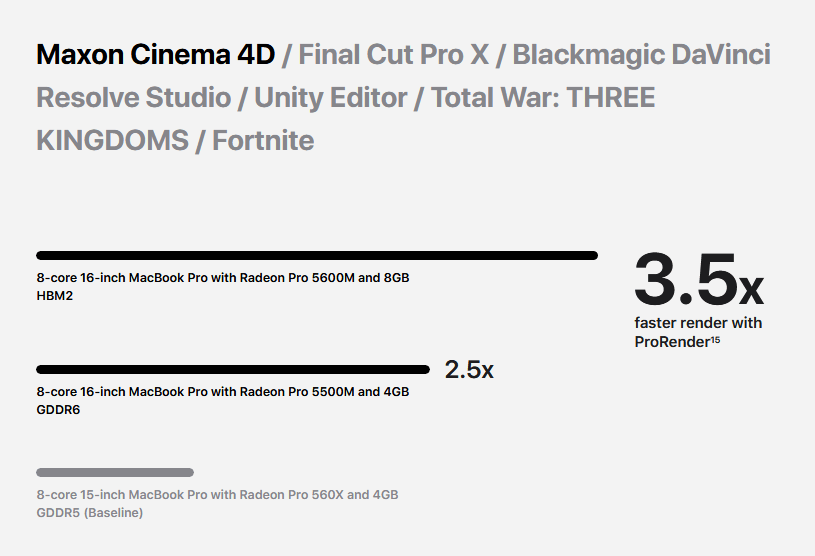 2020-06-Výkon-GPU-AMD-Radeon-Pro-5600M-udávaný-Applem.png