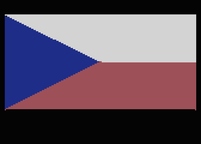 Vlajka vykreslená příkazy FILLTO.
