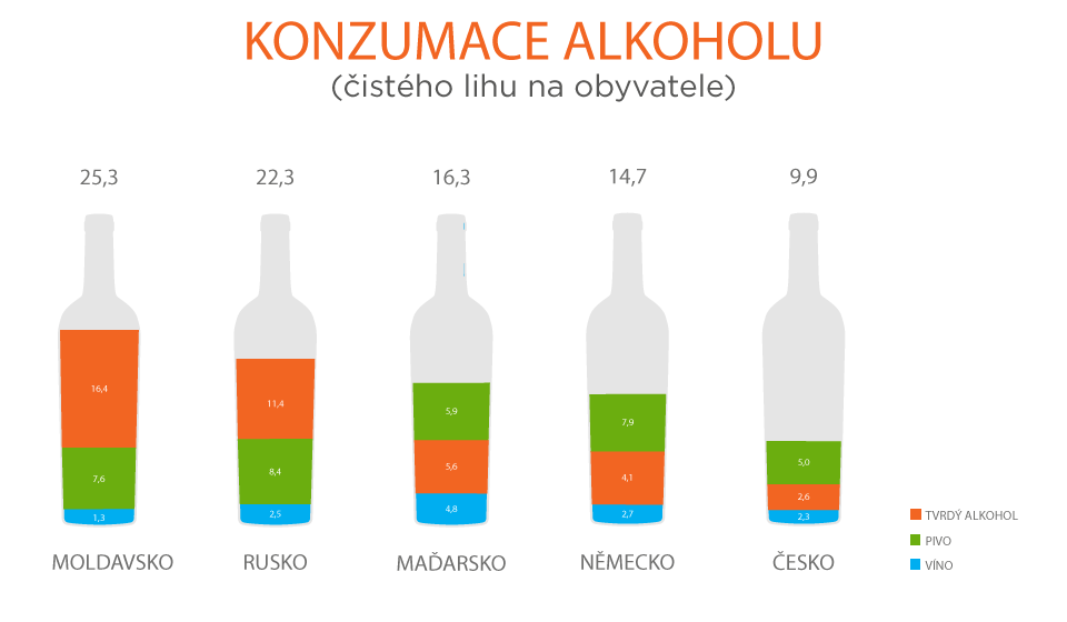 Konzumace alkoholu