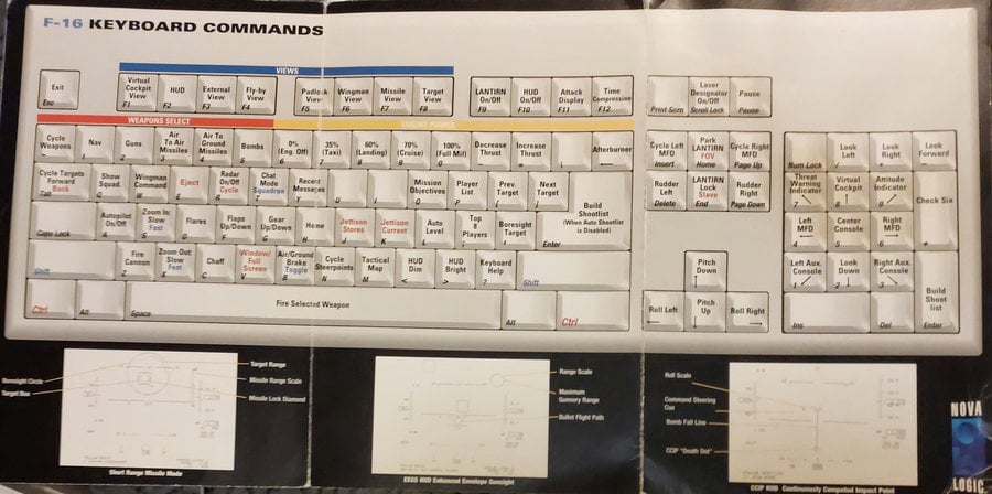 Mapa kláves ke hře F-16: Multirole Fighter s autentickou patinou