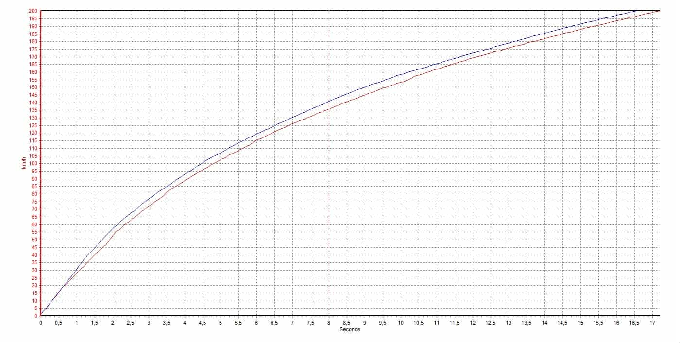 mercedes_e43_vs_a45