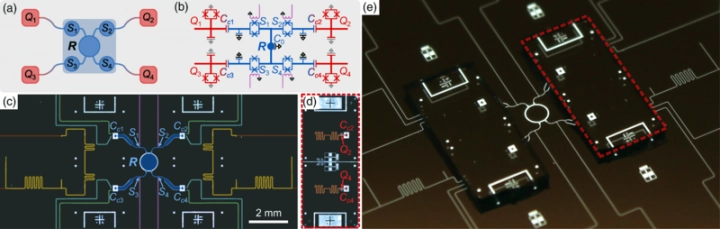 Autor: University of Chicago Vizualizace propojování qubitů skrze kvantový router