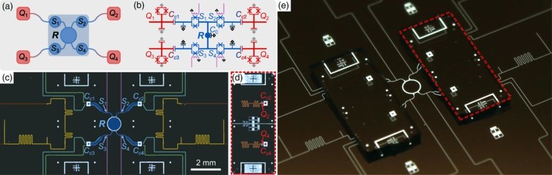 Vizualizace propojování qubitů skrze kvantový router