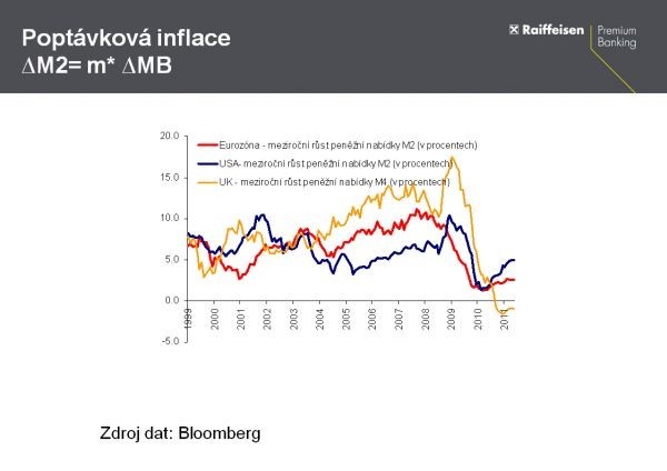 poptávková inflace