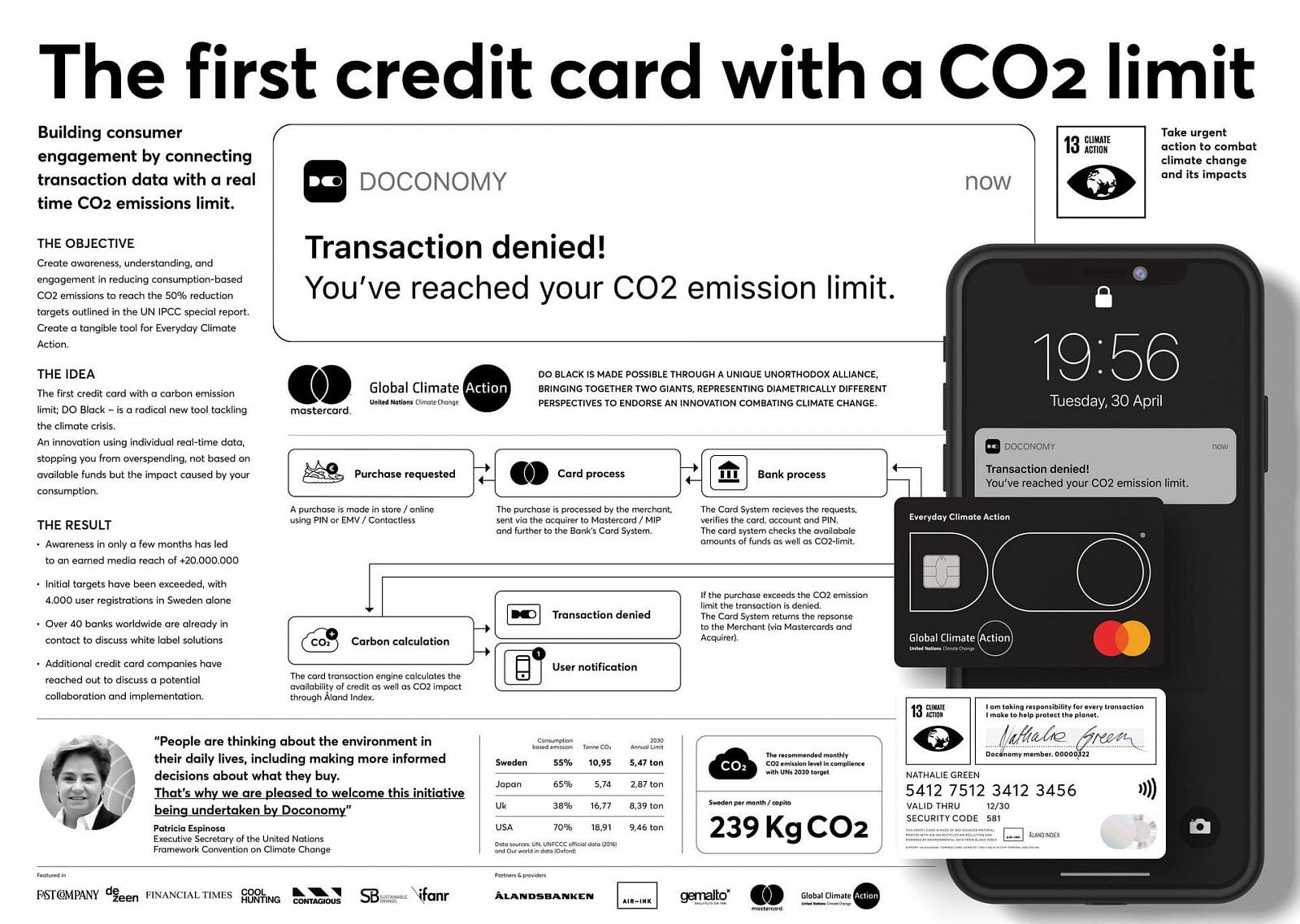 Kampaň DO Black - The carbon limit credit card značky Doconomy