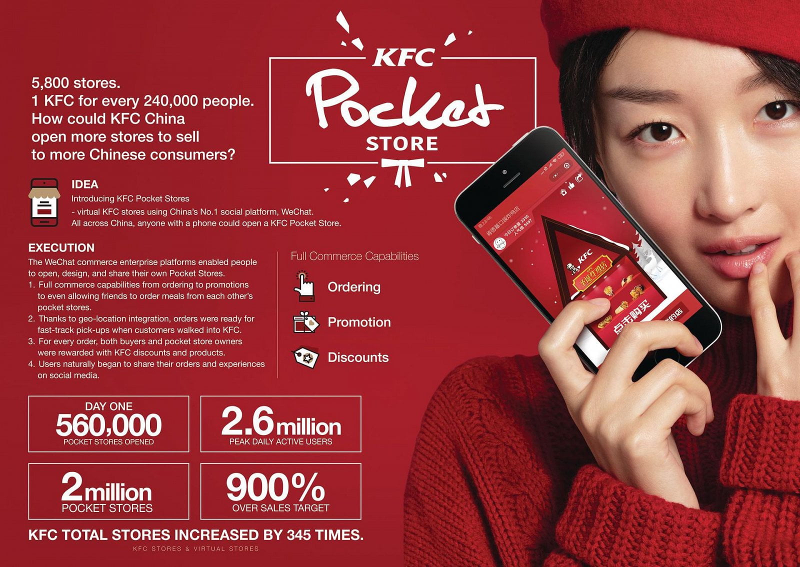 Kampaň KFC Christmas Pocket Store