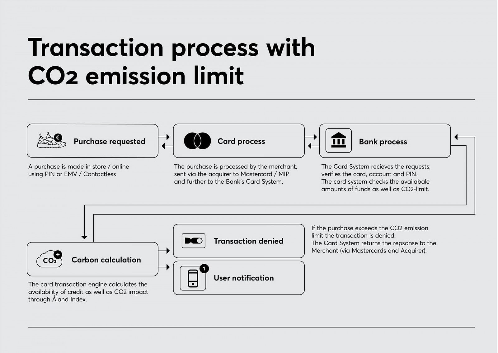 Kampaň DO Black - The carbon limit credit card značky Doconomy