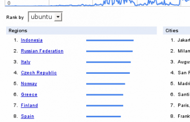 google trends ubuntu