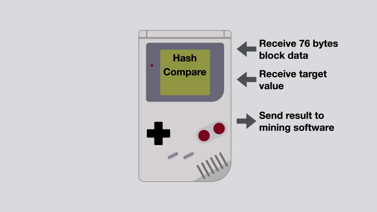 2021-03-Těžba-kryptoměny-Bitcoin-na-konzoli-Nintendo-Game-Boy-02