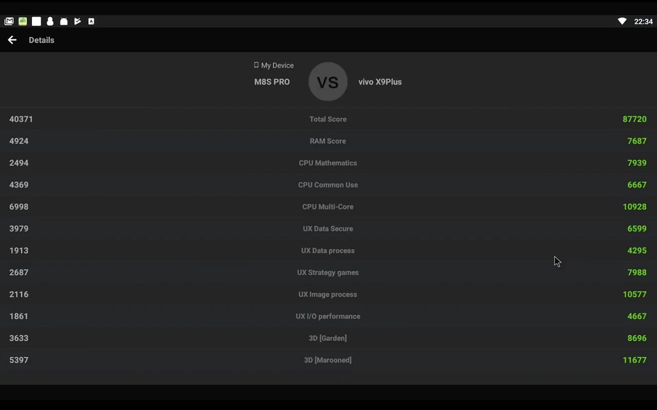 AnTuTu Benchmark (testy na různých boxech)