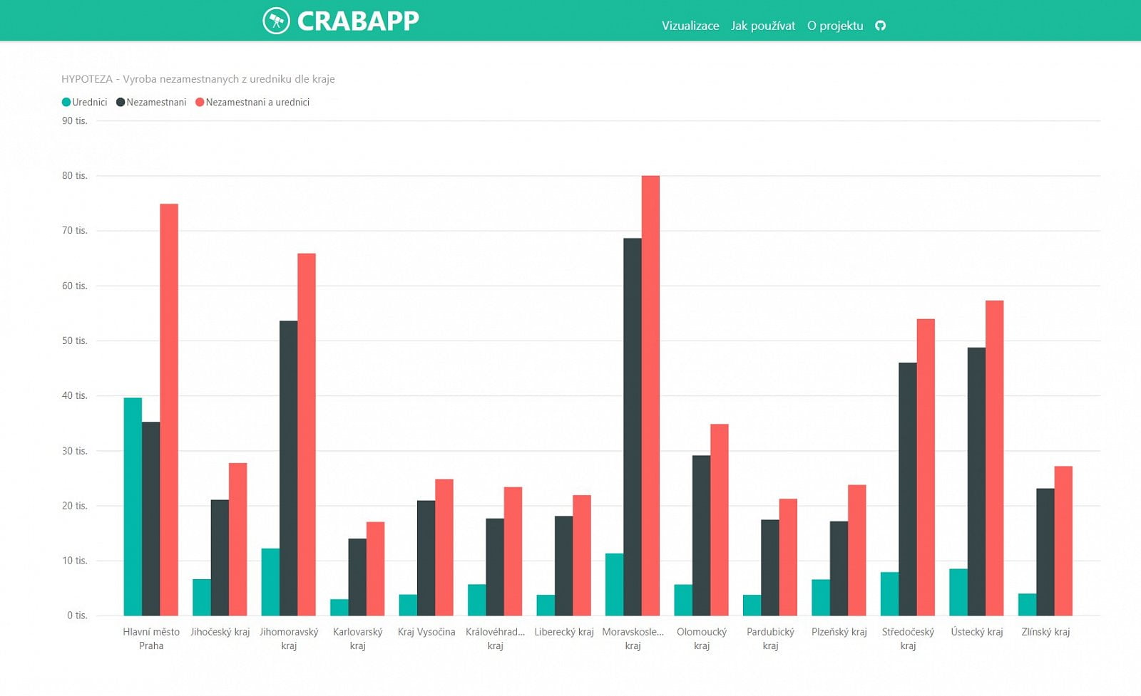 Hackujstat - první hackaton veřejné správy