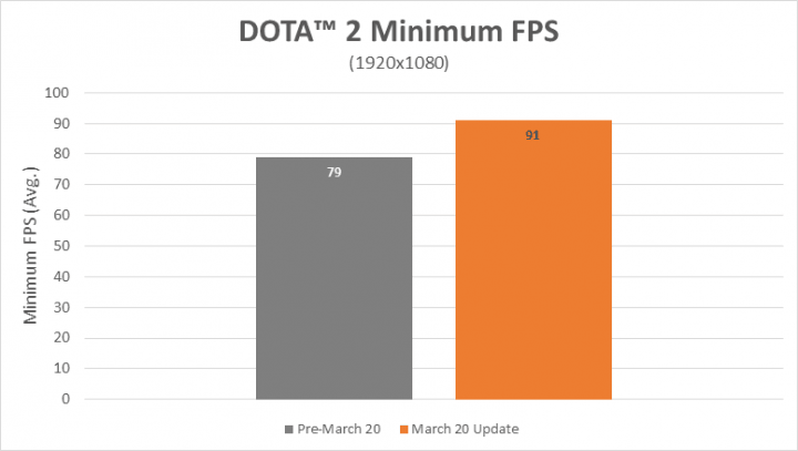 dota-2-ryzen