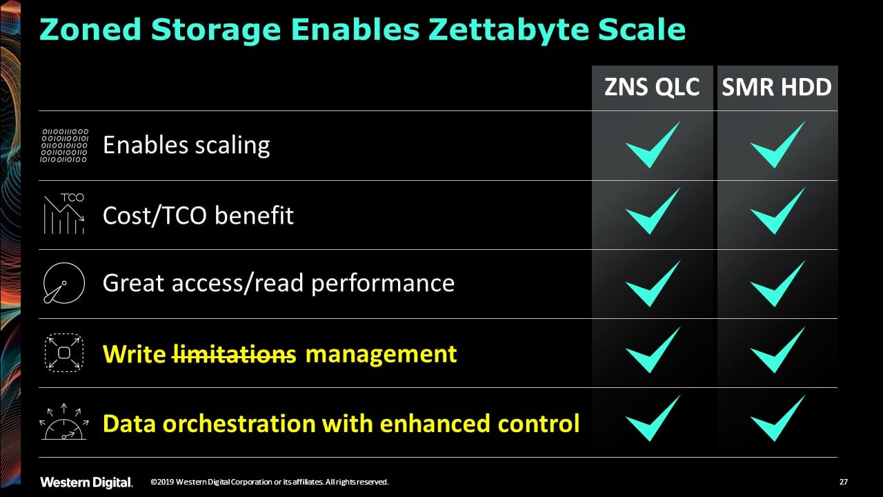 2021-06-Prezentace-Zoned-Storage-Namespaces-od-WD-1.jpg