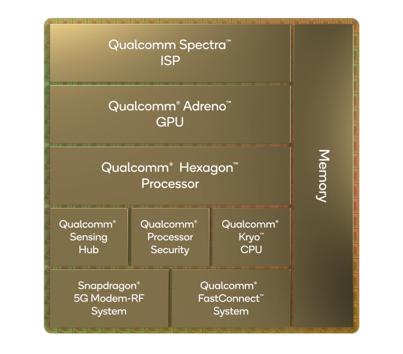 2021-12-Schéma-čipu-Qualcomm-Snapdragon-8-Gen-1.jpg