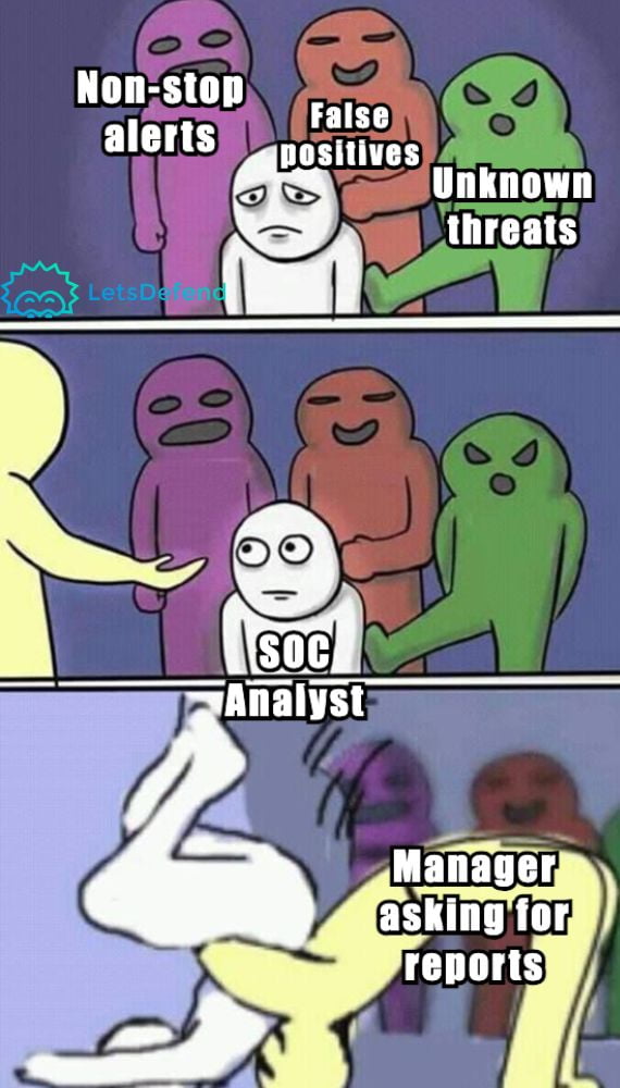 Manager asking for reports