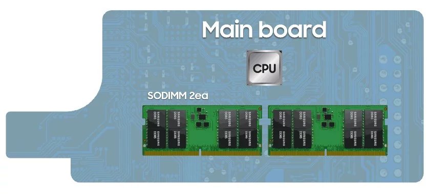 Plocha potřebná pro dva moduly SO-DIMM vedle sebe