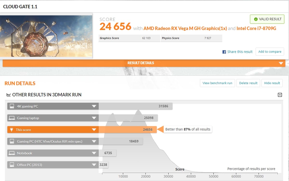 Benchmarky – Kaby G7