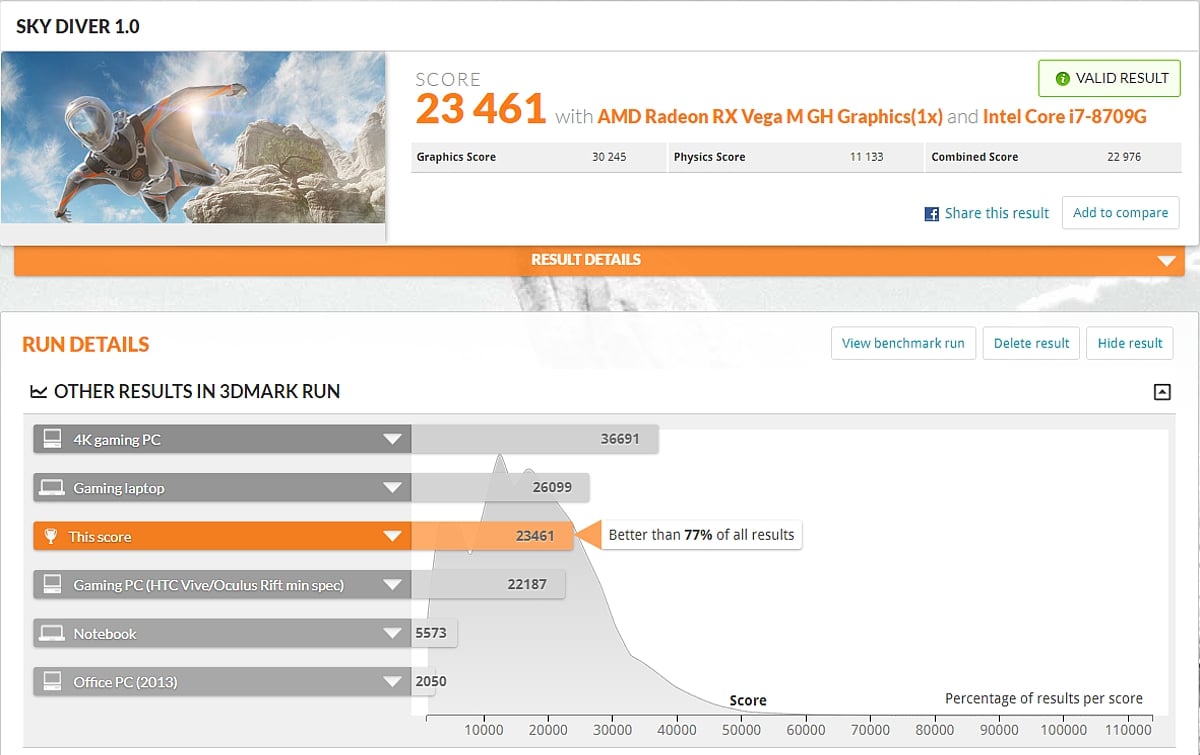 Benchmarky – Kaby G7