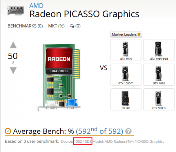 Radeon Picasso Graphics v UserBenchmarku