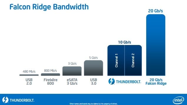 Intel Thunderbolt, prezentace z NAN 2013