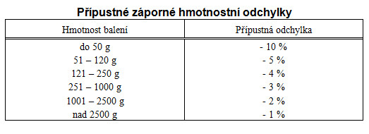 Kolik váží kilo mouky?