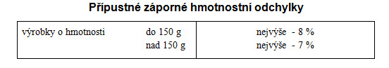 Kolik váží kilo mouky?