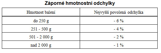 Kolik váží kilo mouky?